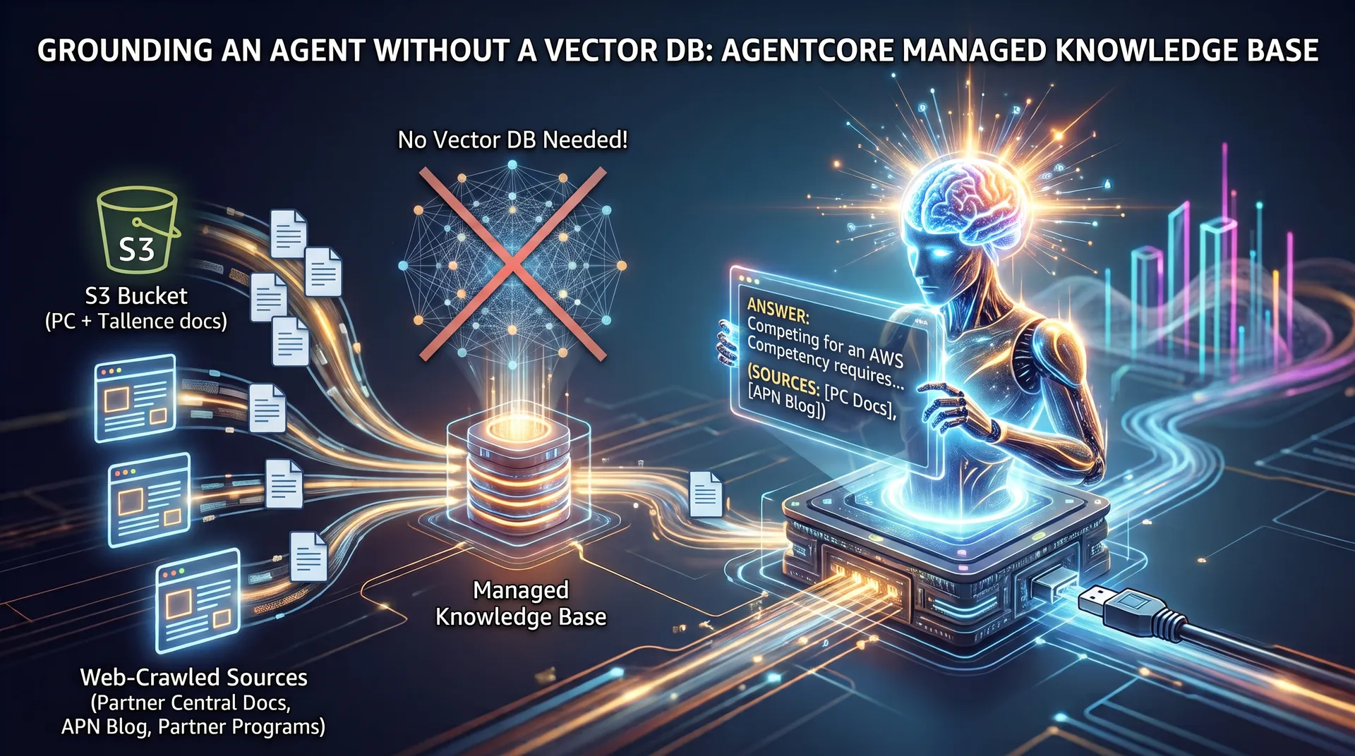 Grounding an Agent Without a Vector Database: AgentCore Managed Knowledge Base