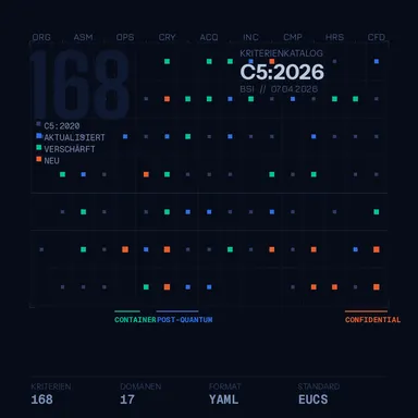 BSI C5:2026: What Cloud Users Need to Know Now
