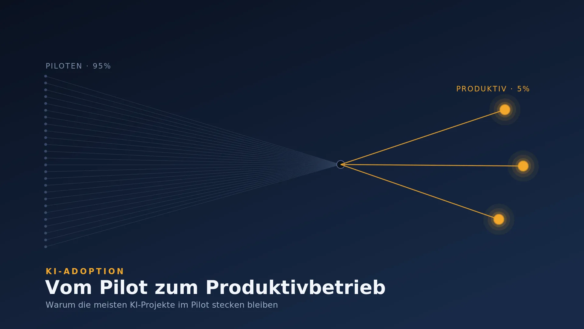 From Pilot to Production: Why Most AI Projects Get Stuck, and What the Exceptions Do Differently